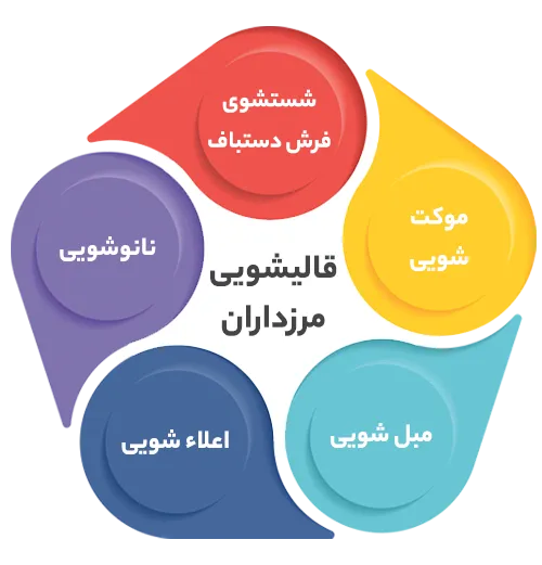 انواع خدمات در قالیشویی مرزداران 